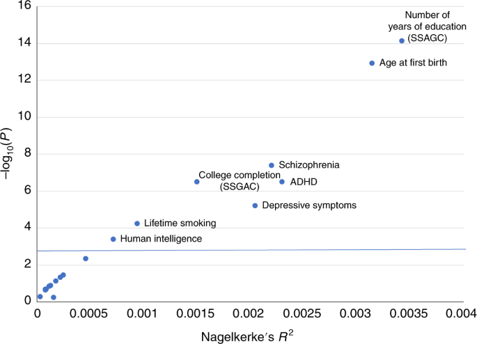 Another Study Implicates Maternal >> Genome Wide Association Study Implicates Chrna2 In Cannabis Another Study Implicates Maternal >> Genome Wide Association Study Implicates Chrna2 In Cannabis