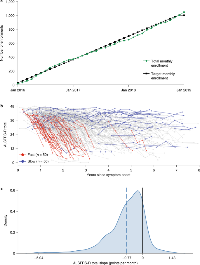 Histogram of total delay time in days of 781 papers published in