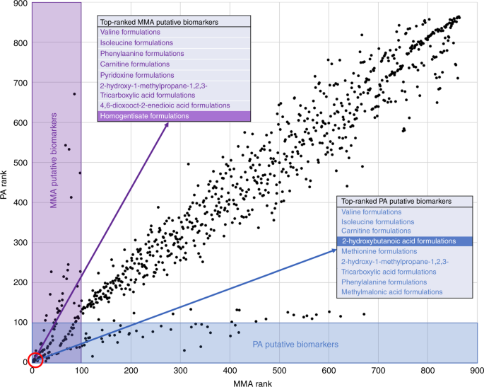 Cognitive Analysis Of Metabolomics Data For Systems Biology Nature Protocols