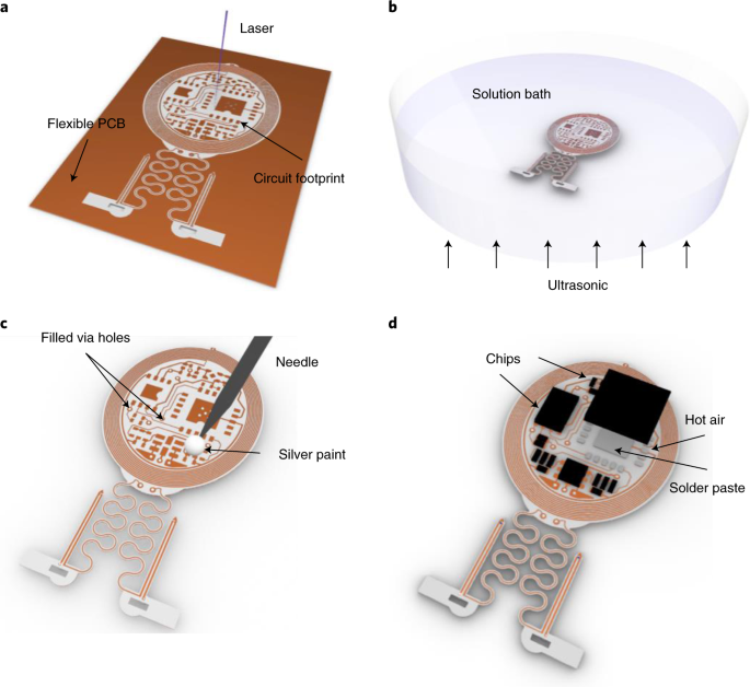 Preparation and use of wireless reprogrammable multilateral optogenetic  devices for behavioral neuroscience