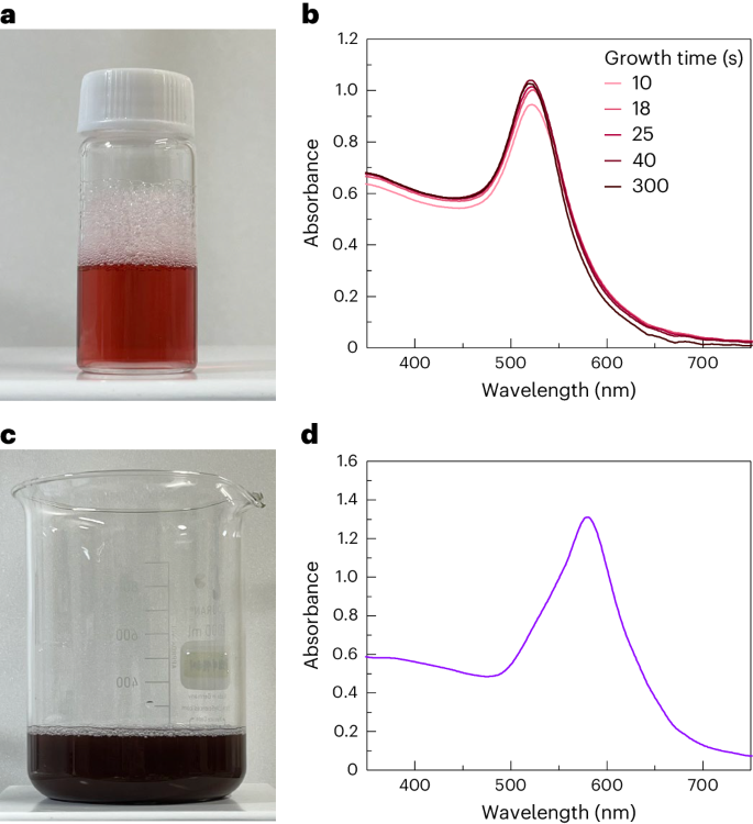 Synthesis of chiral gold helicoid nanoparticles using glutathione