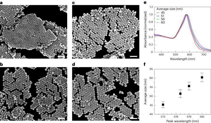 Synthesis of chiral gold helicoid nanoparticles using glutathione