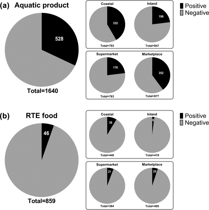 (PDF) Epidemiologic potentials and correlational analysis of Vibrio species  and virulence toxins from water sources in greater Bushenyi districts,  Uganda