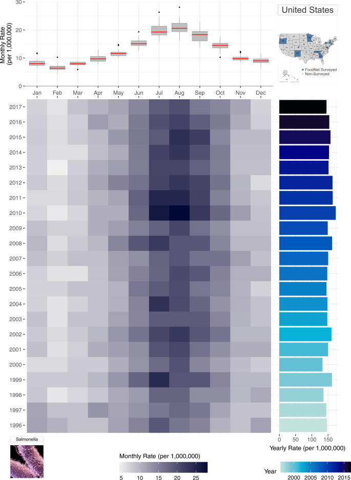 research paper on foodborne illnesses figure 3