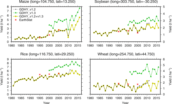 figure1