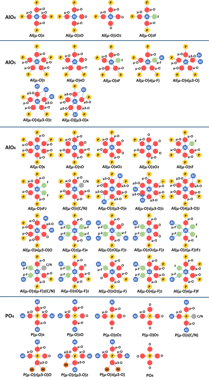 Database Of Open Framework Aluminophosphate Structures Scientific Data