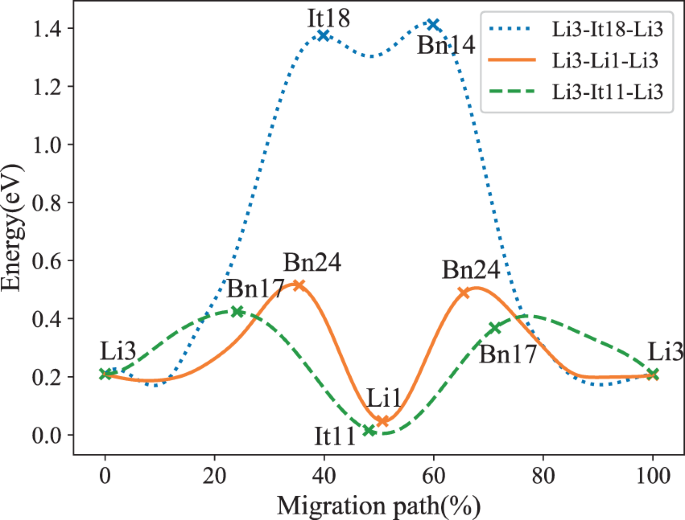 figure 9