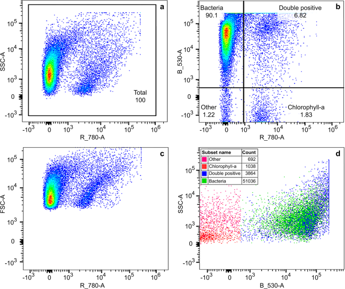 figure2