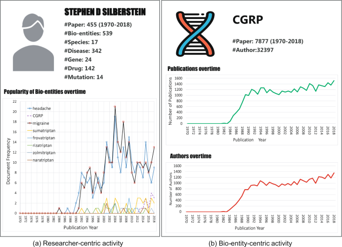 paper reference graph figure 4