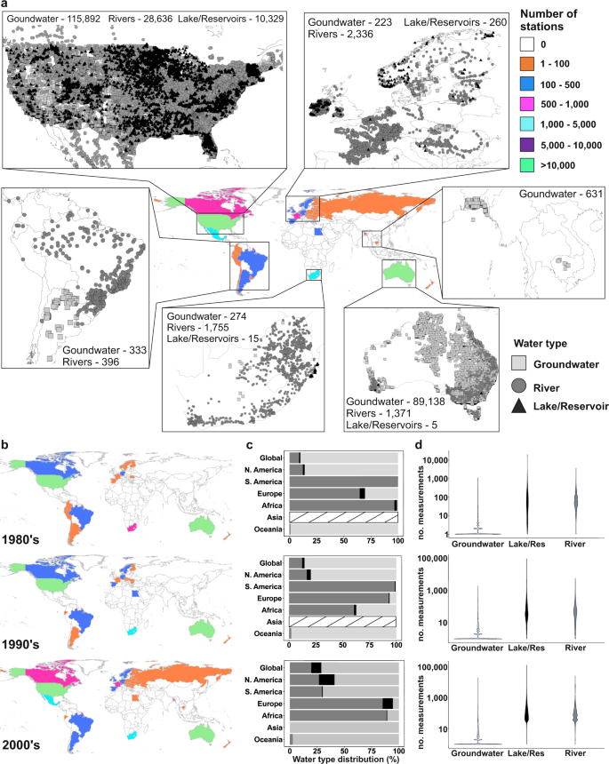 Mean and range of bulk parameters measurements and the maximum range of