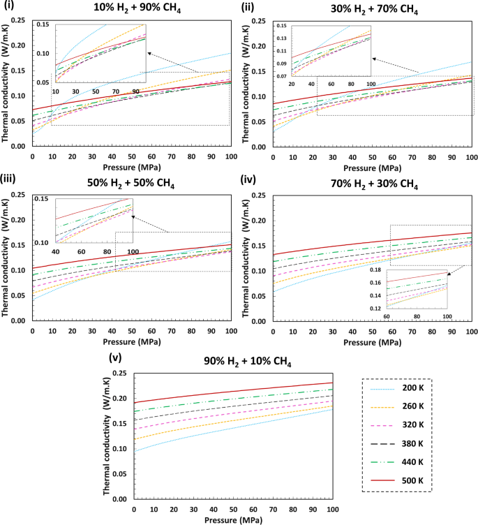 Reference Fluid Thermodynamic and Transport Properties Database (REFPROP)