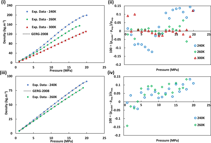 Thermodynamic And Transport Properties Of Hydrogen Containing Streams Scientific Data Thermodynamic And Transport Properties Of Hydrogen Containing Streams Scientific Data