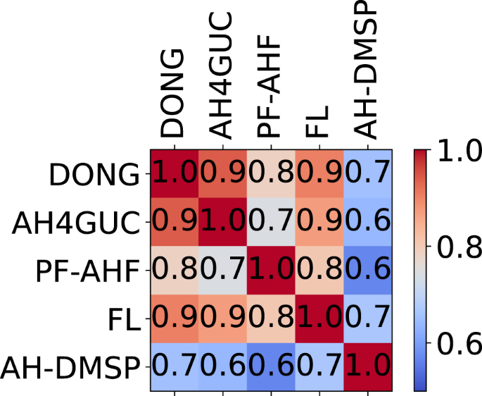 Monthly anthropogenic heat flux (Q F ) specified in JULES (both