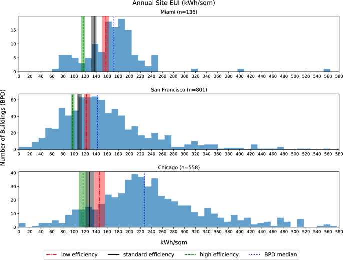 A Synthetic Building Operation Dataset Scientific Data A Synthetic Building Operation Dataset Scientific Data