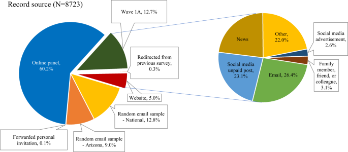 open travel data figure 2