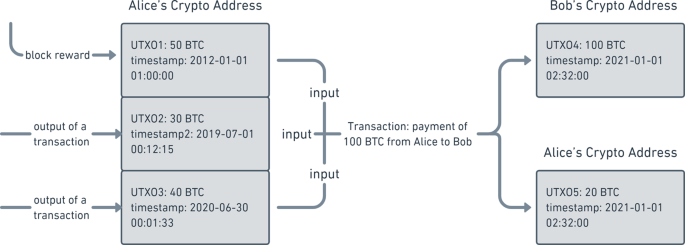Ho To Bitcoin transactions Without Leaving Your Office