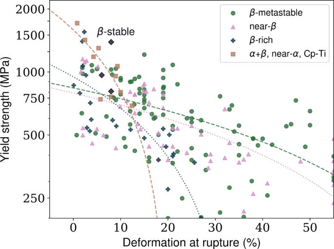 A compilation of experimental data on the mechanical properties 