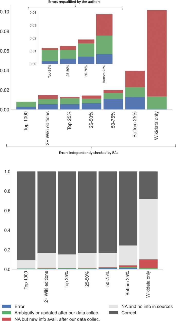 The Marginal Service - Wikipedia