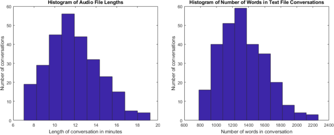 doctor visit data set figure 2