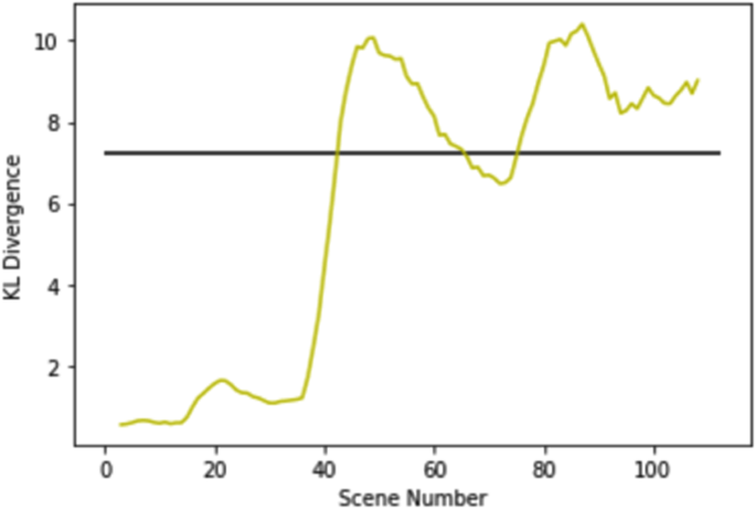 research paper on solar energy in india figure 10