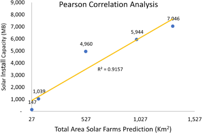 research paper on solar energy in india figure 5