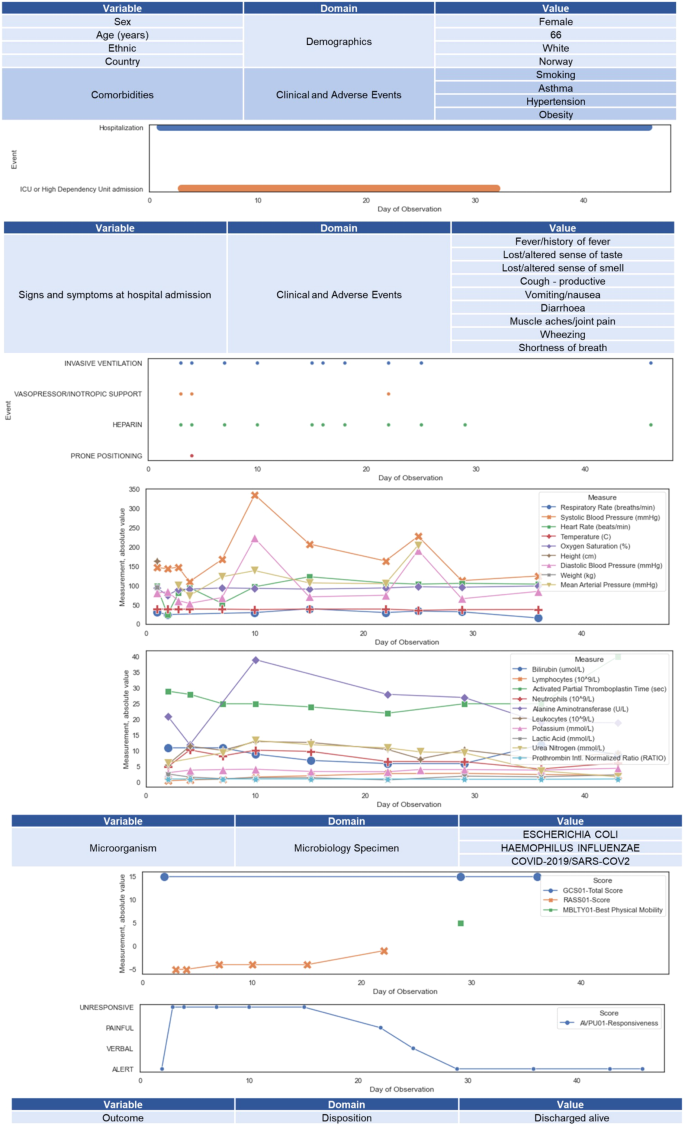 Pornography computer fade ISARIC-COVID-19 dataset: A Prospective, Standardized, Global Dataset of  Patients Hospitalized with COVID-19 | Scientific Data