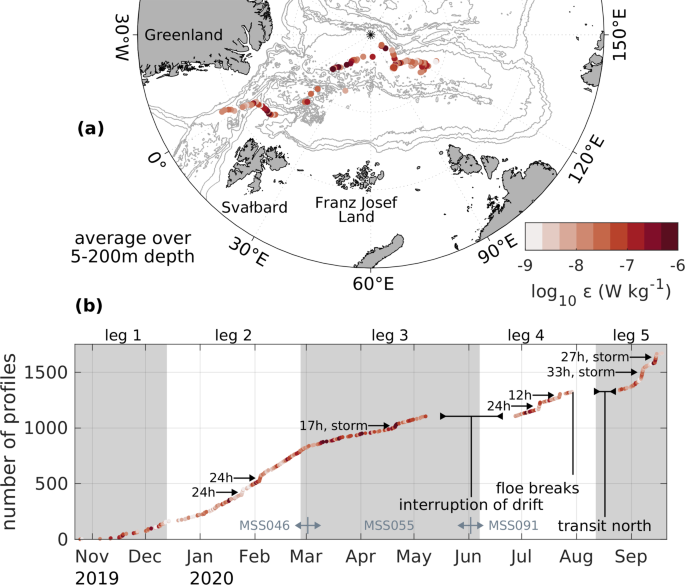 Microstructure Observations of Turbulent Heat Fluxes in a Warm-Core Canada  Basin Eddy in: Journal of Physical Oceanography Volume 48 Issue 10 (2018)