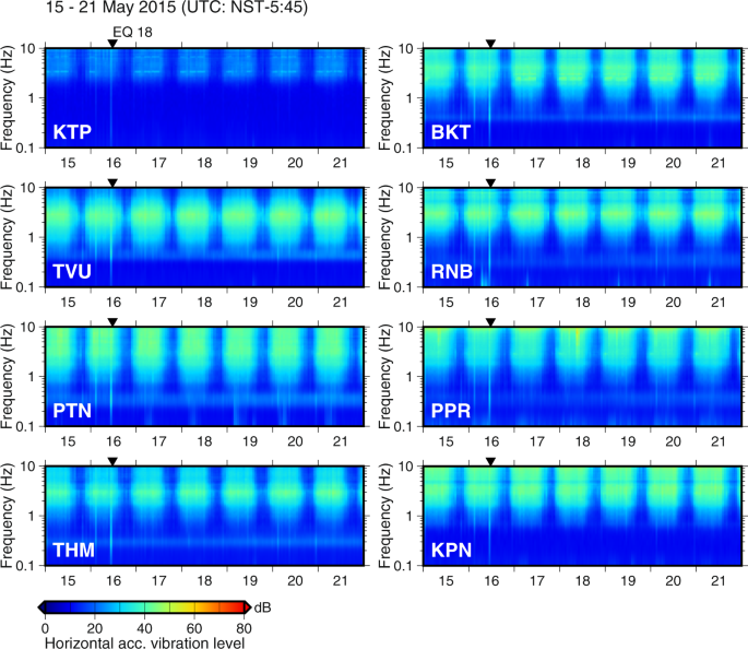 nepal earthquake 2015 case study magnitude figure 4
