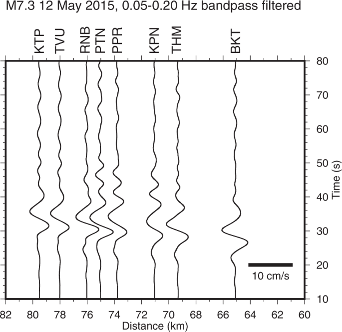 nepal earthquake 2015 case study magnitude figure 6