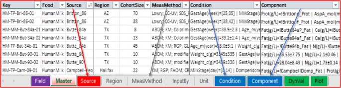 research paper on composition of milk figure 3