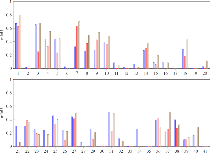 figure 17