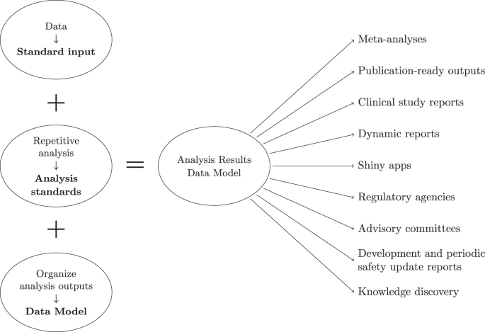 data analysis in clinical research figure 2