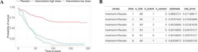 data analysis in clinical research figure 3