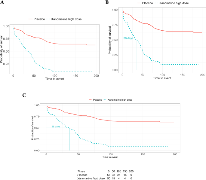 data analysis in clinical research figure 4