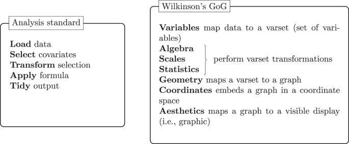 data analysis in clinical research figure 5