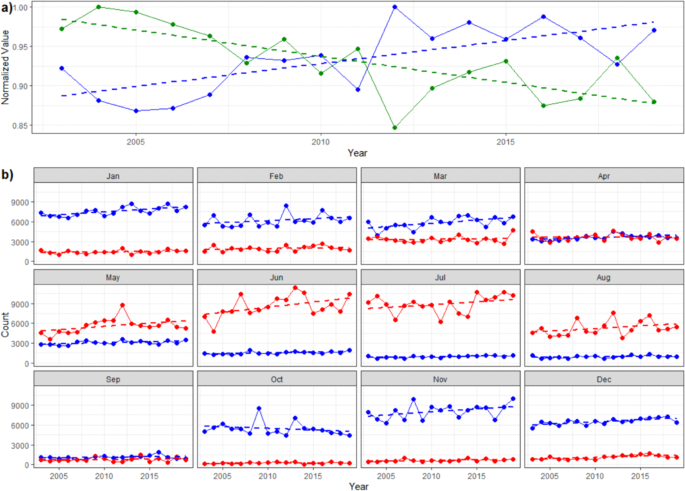 A dataset of direct observations of sea ice drift and waves in ice