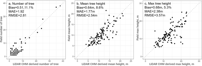 41597_2023_2000_Fig5_HTML figure 5