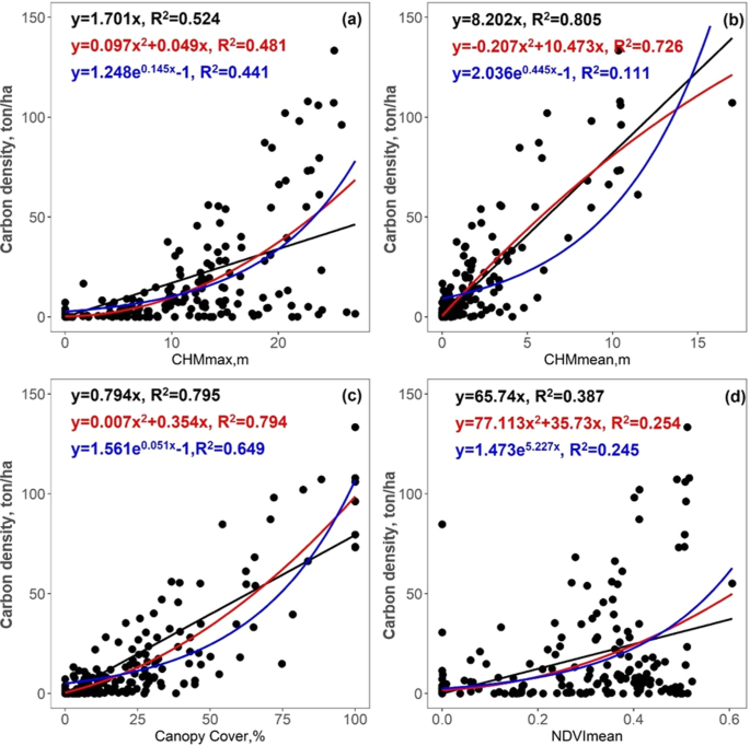 41597_2023_2000_Fig7_HTML figure 7