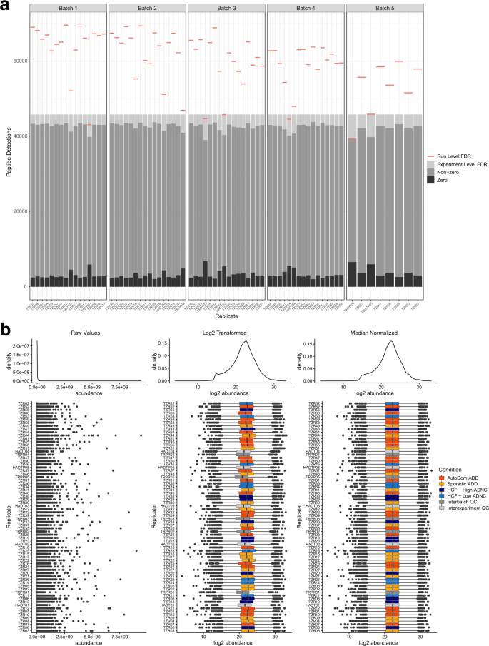quantitative research on alzheimer's disease figure 2