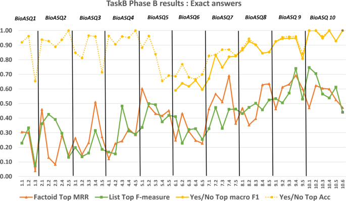 biomedical research questions figure 10