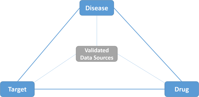 biomedical research questions figure 3