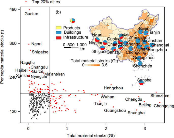 Product, building, and infrastructure material stocks dataset for 