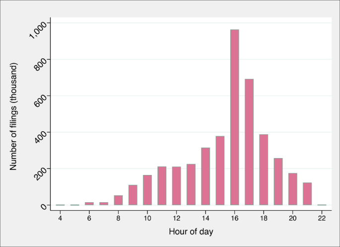 research papers in trading figure 1
