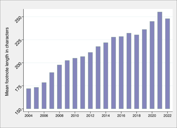 research papers in trading figure 2
