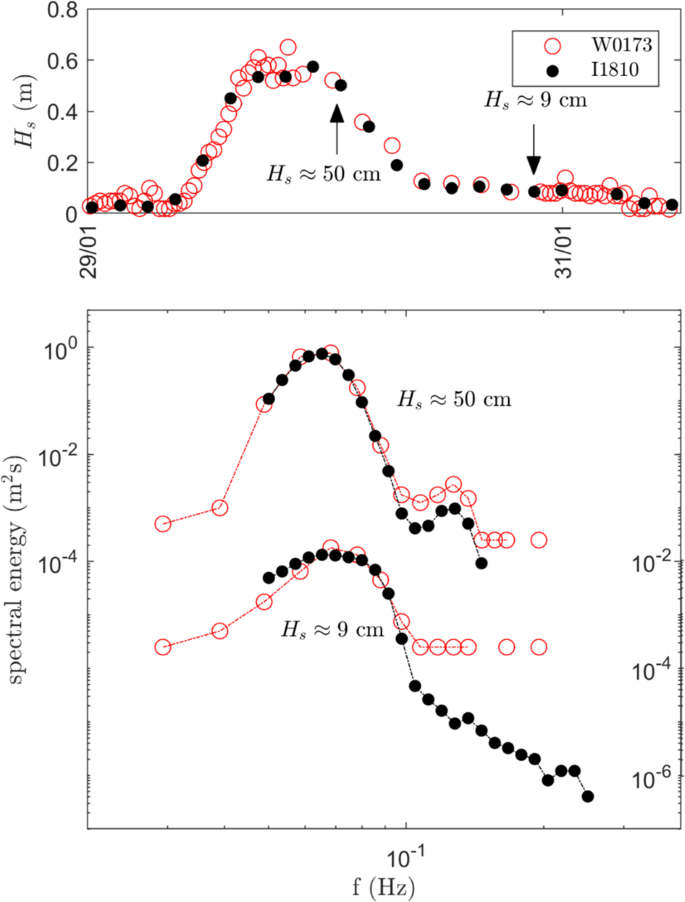 A dataset of direct observations of sea ice drift and waves in ice