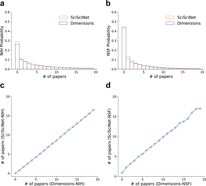 behavioral science topics for research paper figure 6