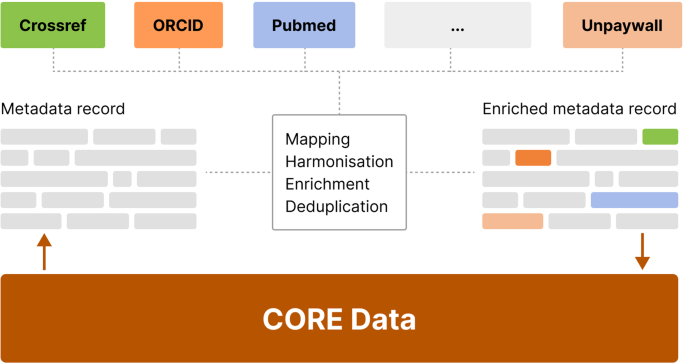 research papers in open source figure 10