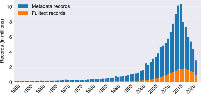 research papers in open source figure 4