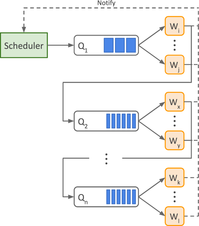 research papers in open source figure 9
