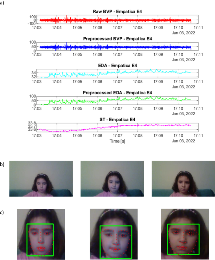 E4 wristband, Real-time physiological signals